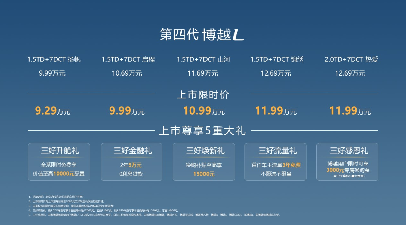 燃油SUV王者归来，“新一代三好SUV”第四代博越L上市限时价
