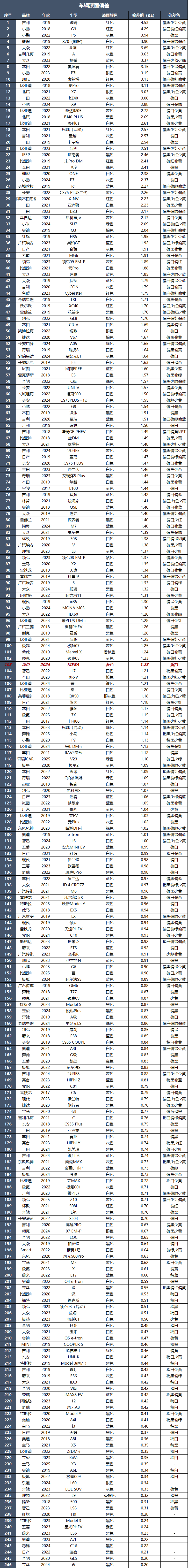 理想MEGA：自驾欧洲5万多公里，没想到这辆纯电MPV这么抗造！