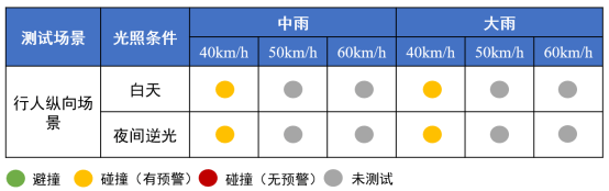 2025智驾“封神榜”测评|理想L6智车信心度（C-IAC）测试结果