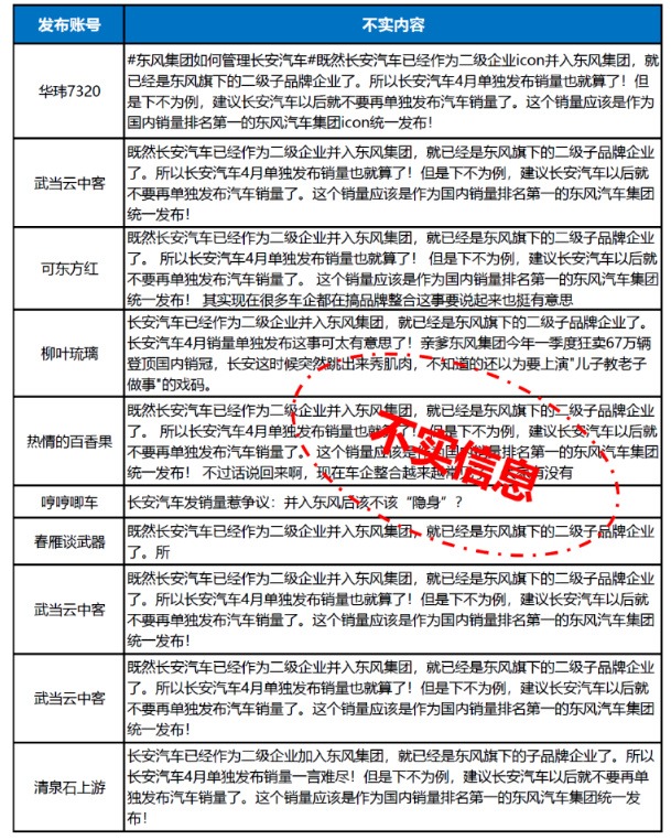 央企重整敏感期，长安为何要突然“发火”？