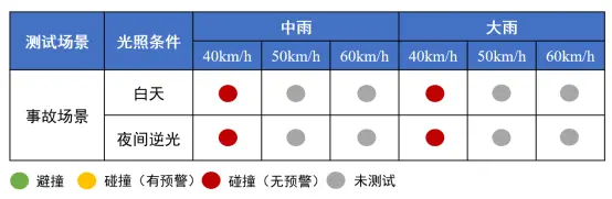2025智驾“封神榜”测评|理想L6智车信心度（C-IAC）测试结果