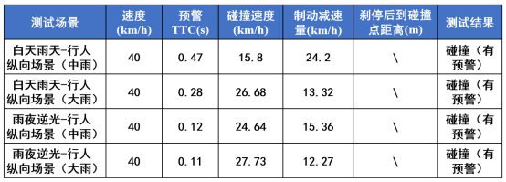 2025智驾“封神榜”测评|理想L6智车信心度（C-IAC）测试结果
