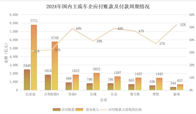 全球车企财报大起底，谁稳住阵脚，谁轻装前行？