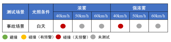 2025智驾“封神榜”测评|理想L6智车信心度（C-IAC）测试结果