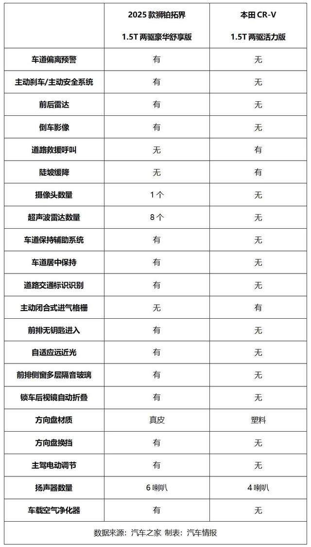 起亚狮铂拓界：被时间验证过的靠谱出行伙伴