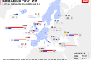中国汽车欧洲突围：2025年4月比亚迪欧洲多国销量超越特斯拉解读
