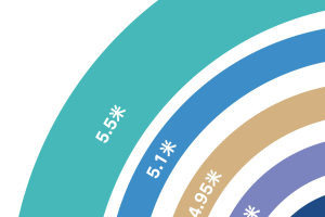 ​​买大型SUV别只看冰箱彩电：转弯半径才是隐藏的奢侈参数