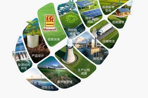 国七新标发布在即，统一石化斩获API SQ与GF-7双认证