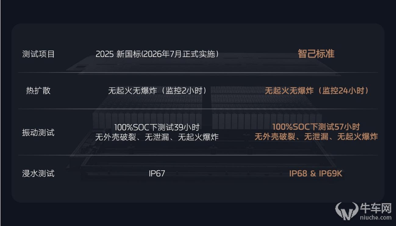 全新智己L6震撼上市，成就20万级市场“入门即顶配”颠覆之作