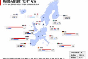 中国汽车欧洲突围：2025年4月比亚迪欧洲多国销量超越特斯拉解读