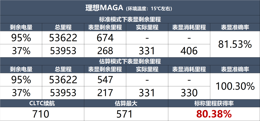 理想MEGA：自驾欧洲5万多公里，没想到这辆纯电MPV这么抗造！