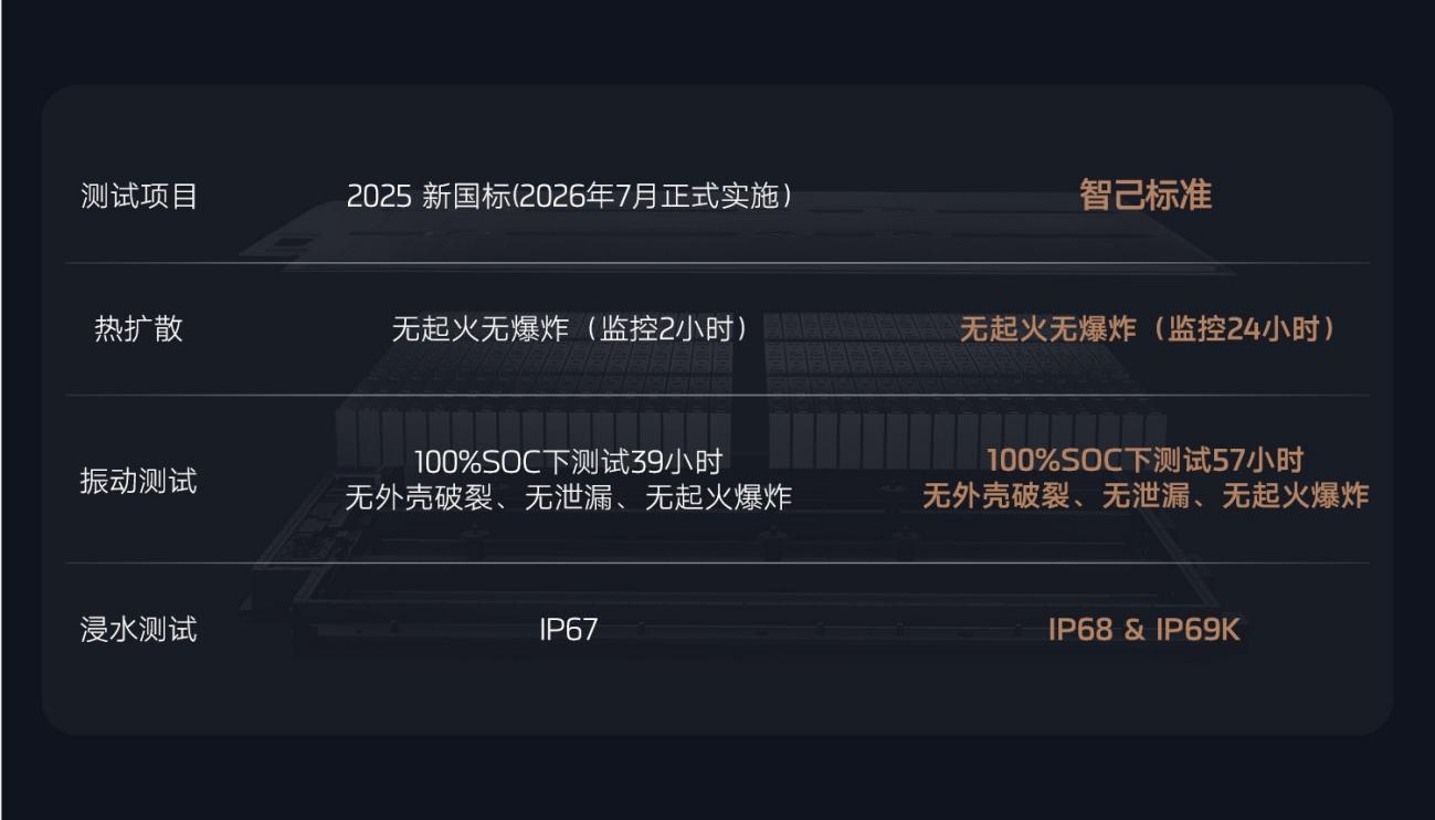 全新智己L6震撼上市，权益价20.49万起，以高定颜值和跨代际科技，定义智能纯电轿车价值新标杆