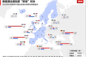 中国汽车欧洲突围：2025年4月比亚迪欧洲多国销量超越特斯拉解读