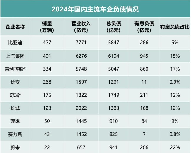 全球车企财报大起底，谁稳住阵脚，谁轻装前行？