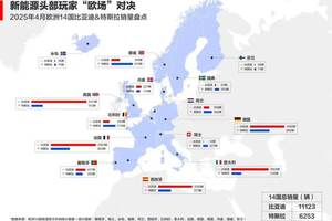 海外再传佳绩！2025年4月比亚迪欧洲多国销量超越特斯拉