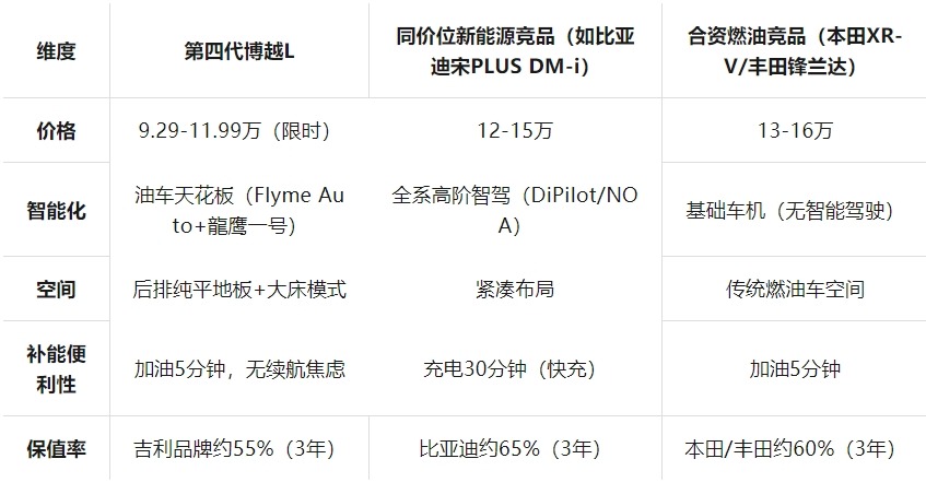 今日AI | 如何评价第四代博越L，你会买吗？
