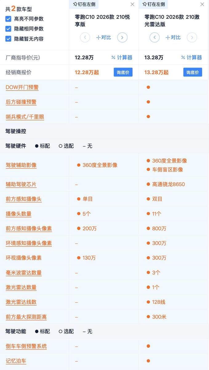 13万+配激光雷达 最长续航605km 零跑C10选车指南 悦享版最值得买？