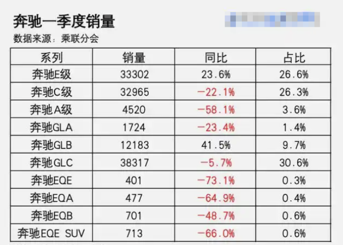 豪华品牌一季度净利润榜：4个品牌腰斩，沃尔沃降6成？