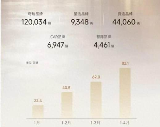 销量暴跌，刘亦菲代言也救不了智界