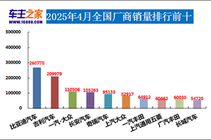 2025年4月汽车销量排行榜 博越L上榜
