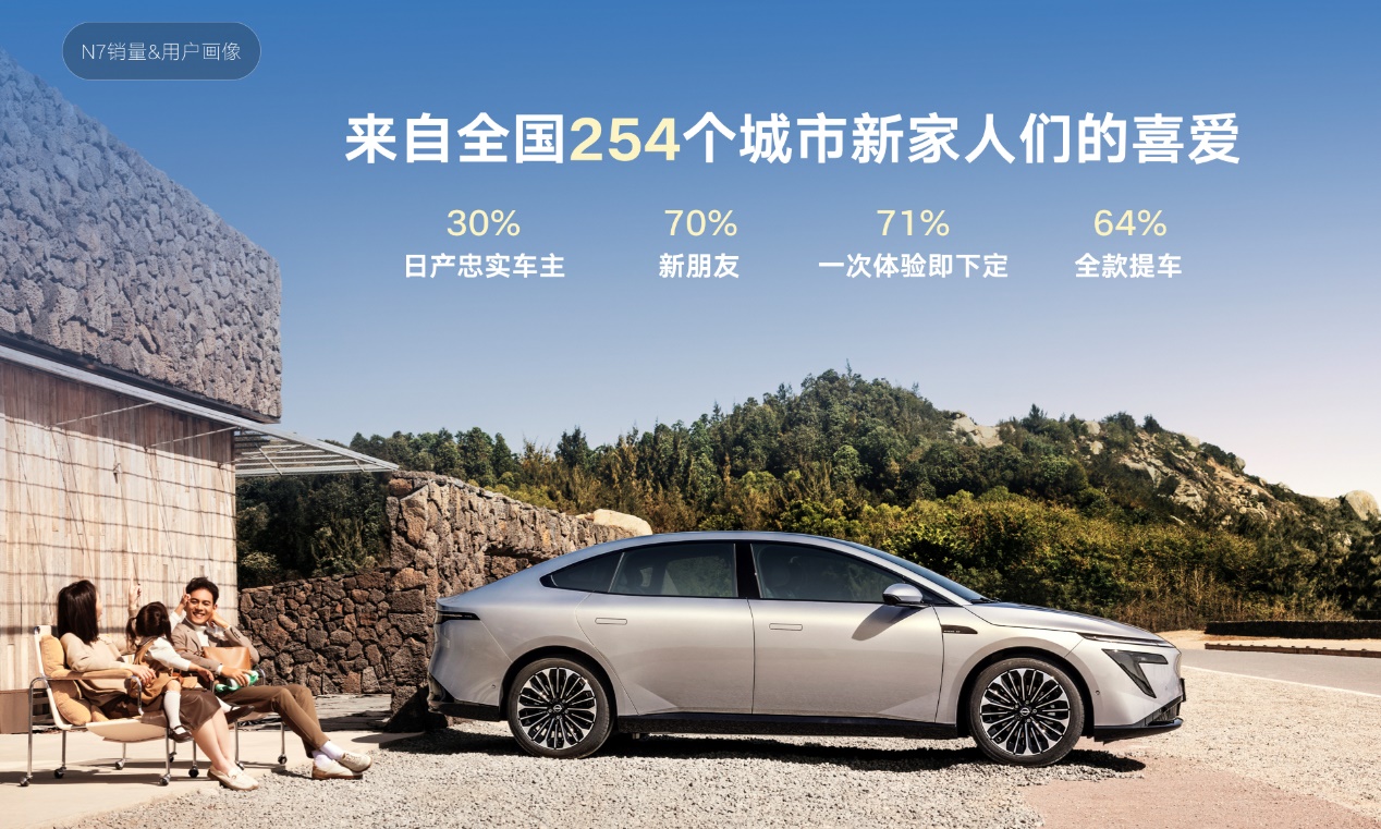 上市18天大定破万，东风日产N7全国交付正式开启！