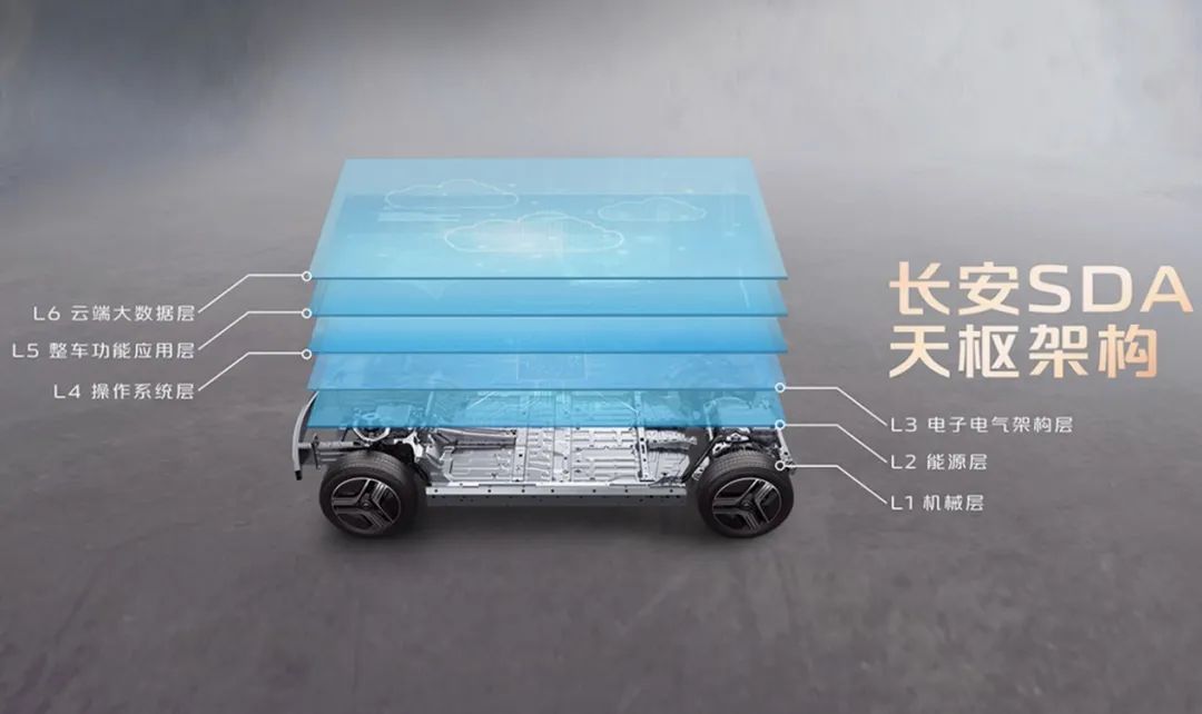 乱花渐欲迷人眼！长安启源A06：还有多少谜底待解？