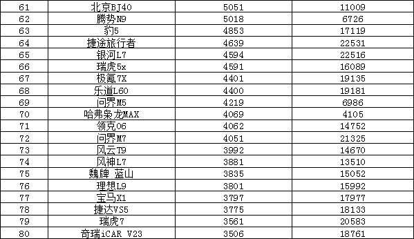 2025年4月汽车销量排行榜 博越L上榜