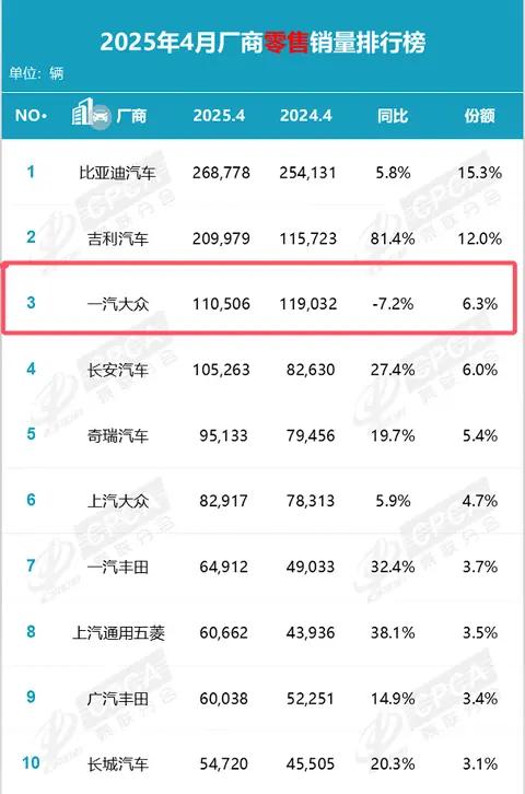 日产N7大卖，一汽大众看在眼里，急在心里！