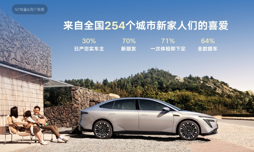 上市18天大定破万，东风日产N7全国交付正式开启！