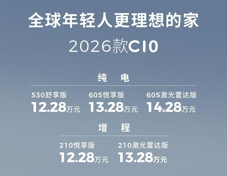 13万+配激光雷达 最长续航605km 零跑C10选车指南 悦享版最值得买？