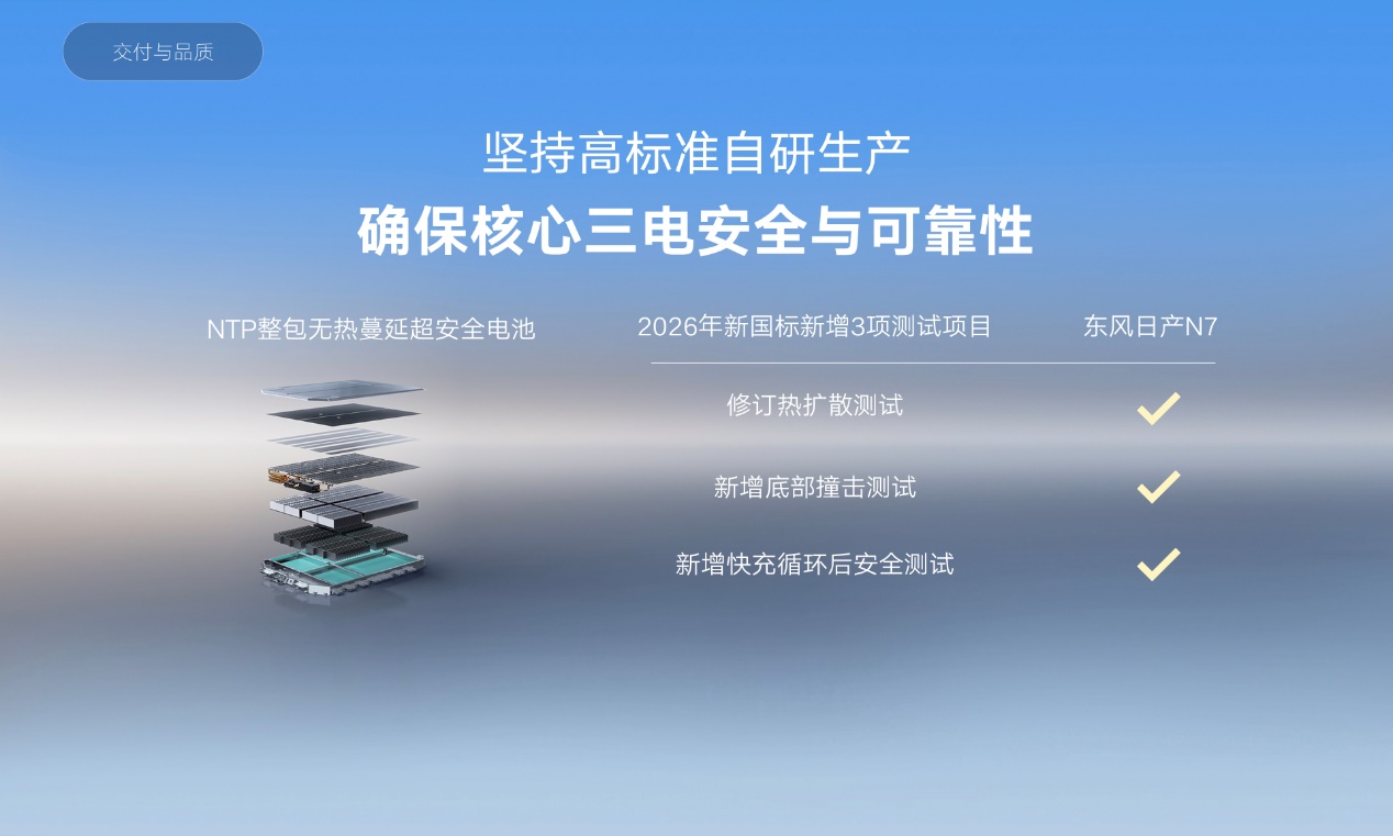 上市18天大定破万，东风日产N7全国交付正式开启！