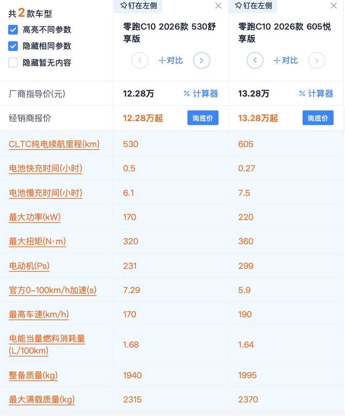 13万+配激光雷达 最长续航605km 零跑C10选车指南 悦享版最值得买？