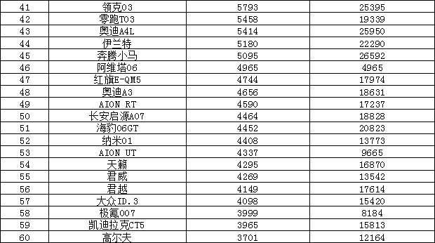 2025年4月汽车销量排行榜 博越L上榜