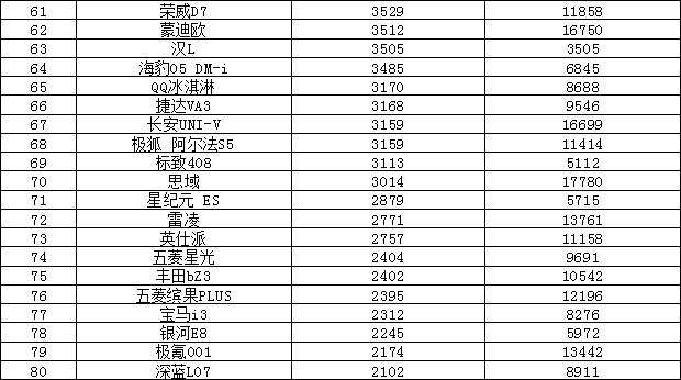 2025年4月汽车销量排行榜 博越L上榜