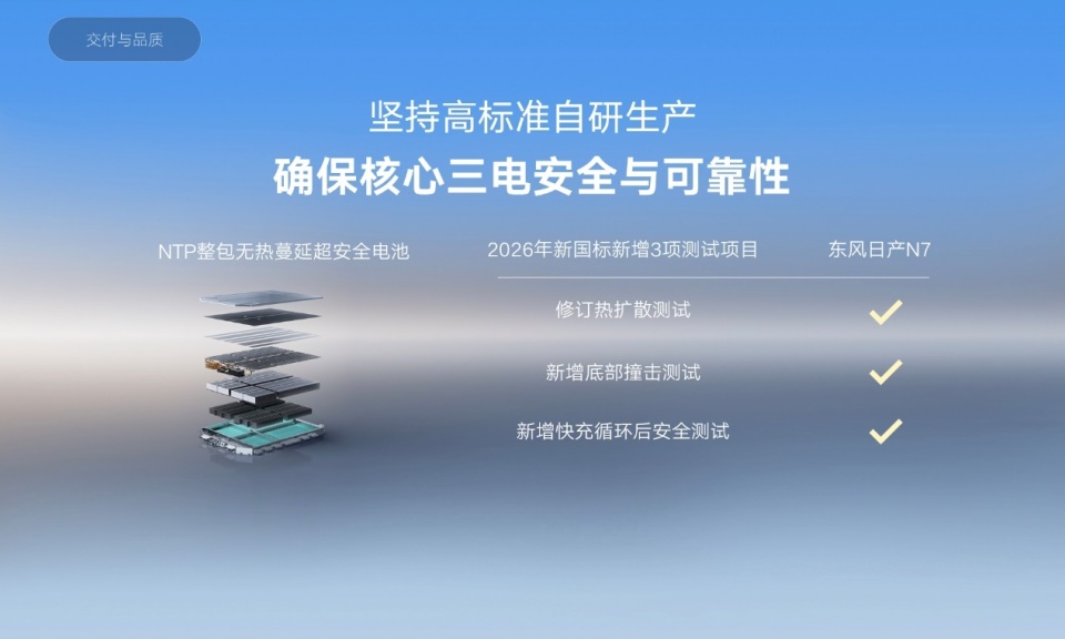 上市18天大定破万，东风日产N7全国交付正式开启！