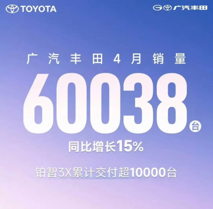 行业丨约2377亿元！丰田靠燃油车赚翻，中国纯电车几乎一半在亏钱