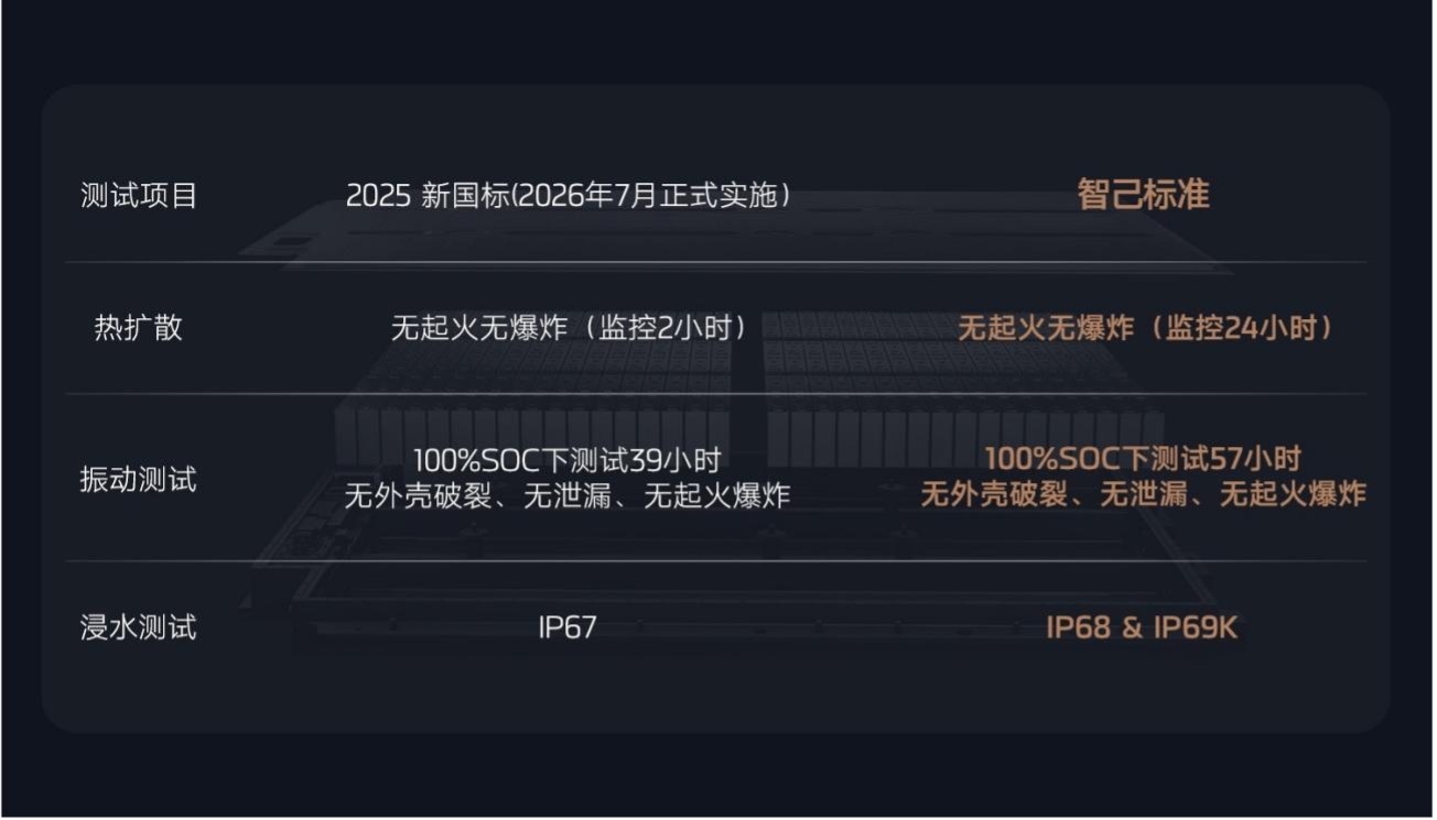 全新智己L6震撼上市,权益价20.49万~26.49万,定义智能纯电轿车价值新标杆