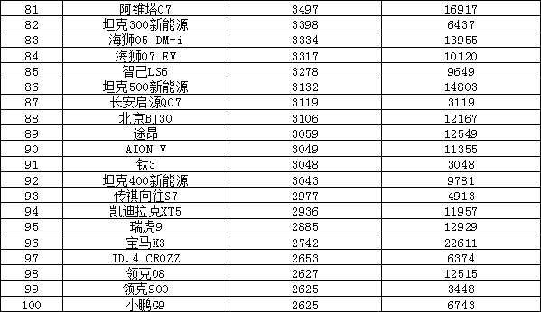 2025年4月汽车销量排行榜 博越L上榜