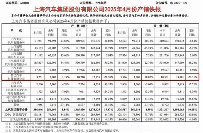 智己汽车，正面临三重绞杀