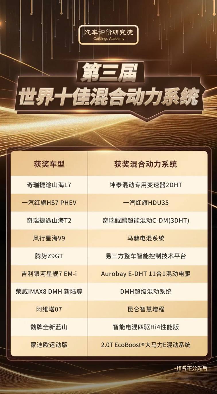 第三届世界十佳混合动力系统评价结果发布会在常州正式举行