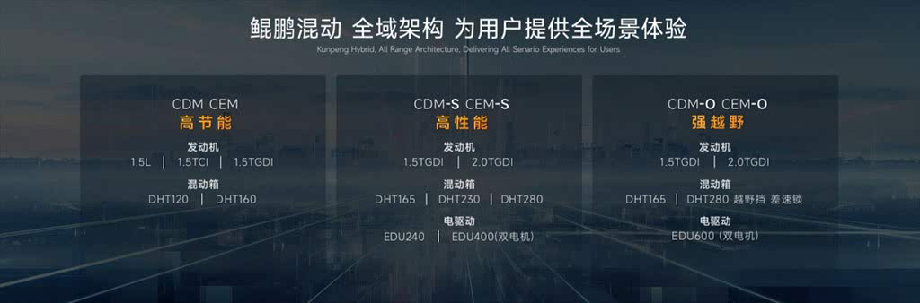 改走独立电动化品牌路线！全新路虎神行者即将回归