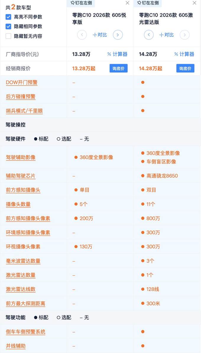 13万+配激光雷达 最长续航605km 零跑C10选车指南 悦享版最值得买？
