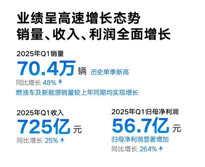 深度 | 吉利汽车一季报：回归“一个吉利” 用效率穿越周期