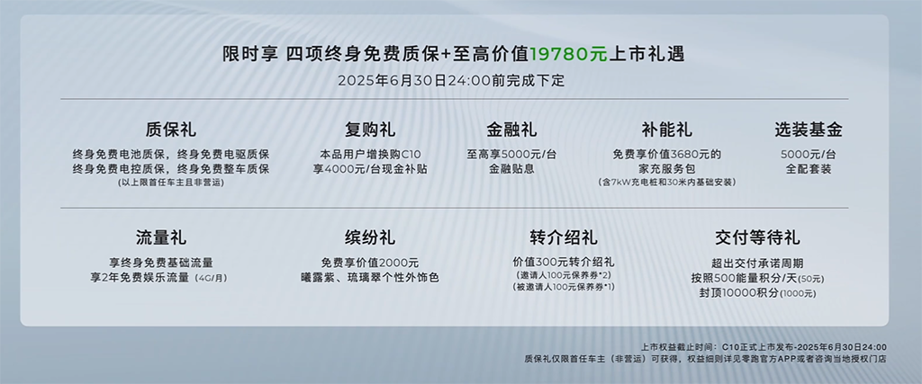 配置增加/动力升级/续航提升 12.28万起的2026款零跑C10还在卷！