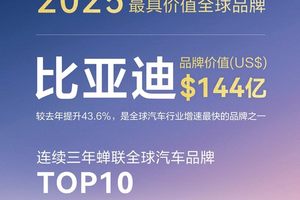 比亚迪连续三年蝉联凯度BrandZ最具价值全球汽车品牌榜TOP10