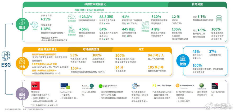 吉利汽车一季度营收725亿稳步增长 归母净利润56.7亿元，新能源全面爆发