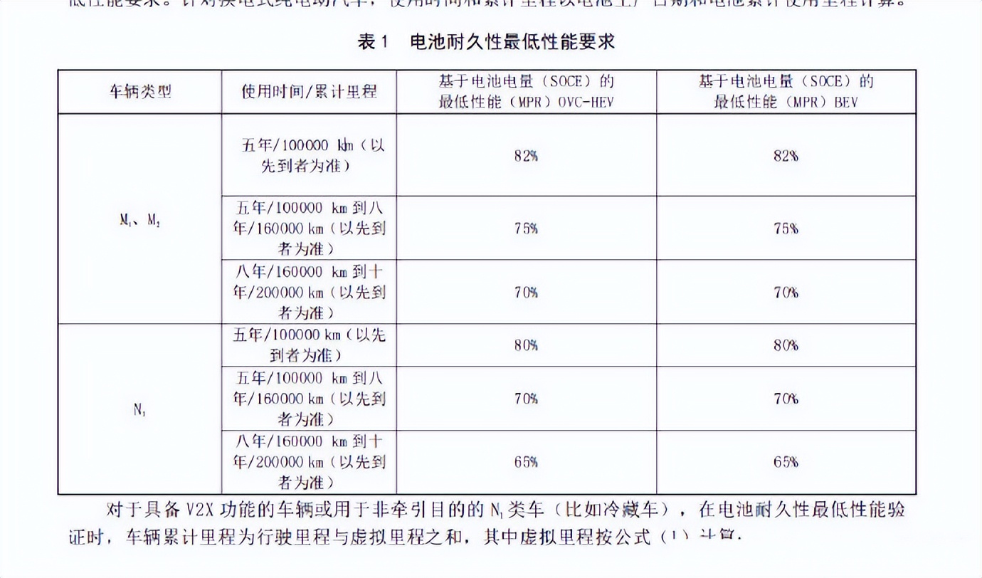 快充更伤电池？权威机构发布数据，新能源车这样充电，电池更耐用