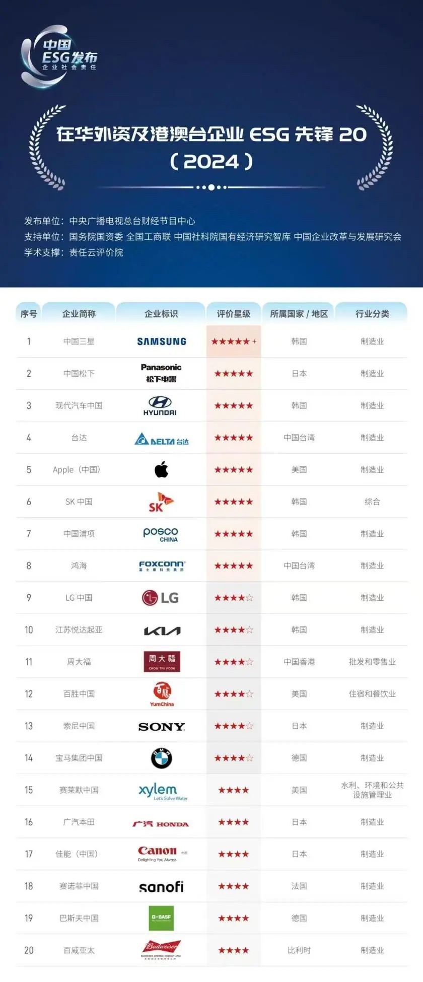 油车稳扎，电车突围，起亚未来继续深耕中国市场