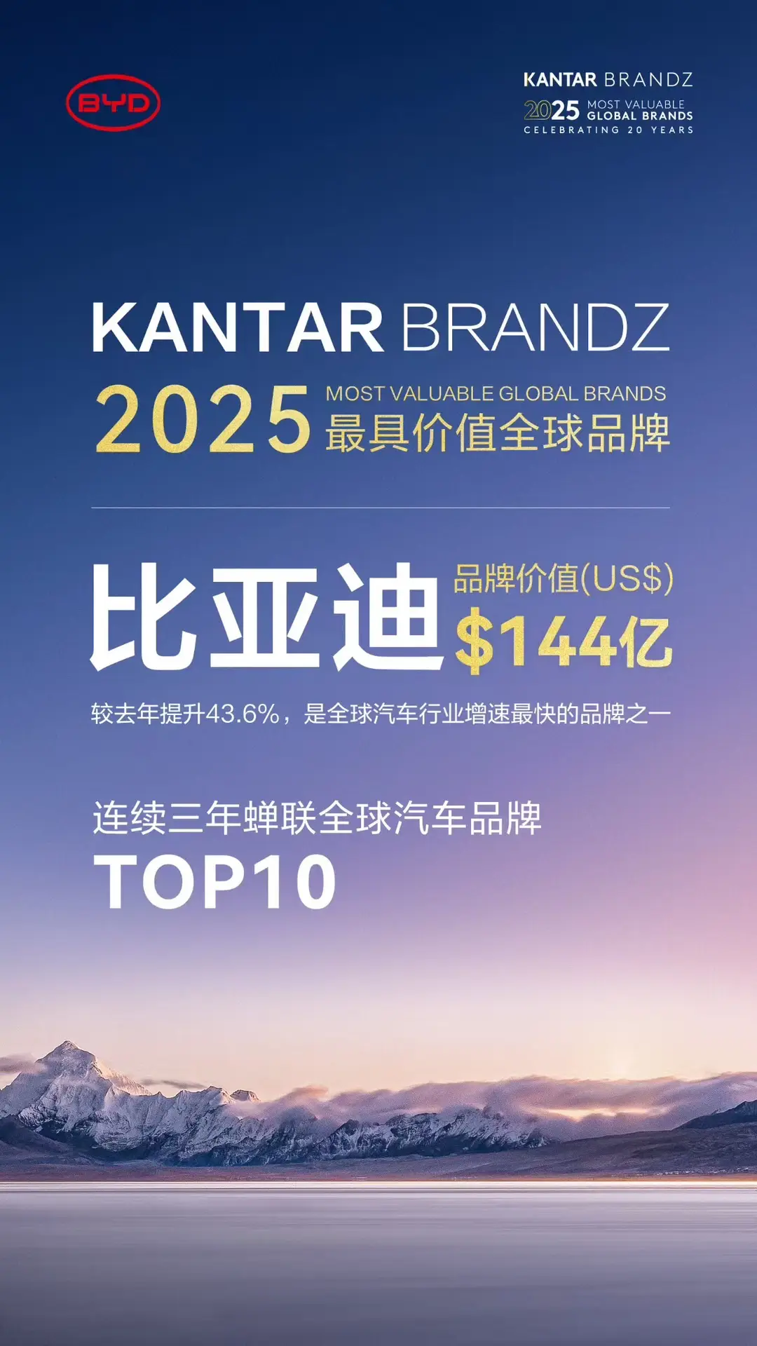 比亚迪连续三年蝉联凯度BrandZ最具价值全球汽车品牌榜TOP10