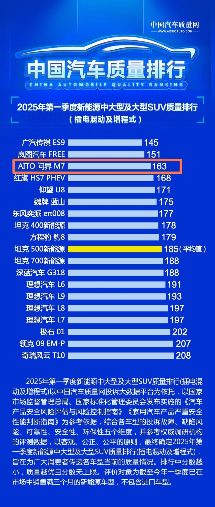 国民SUV再进阶 问界新M7到底强在哪？